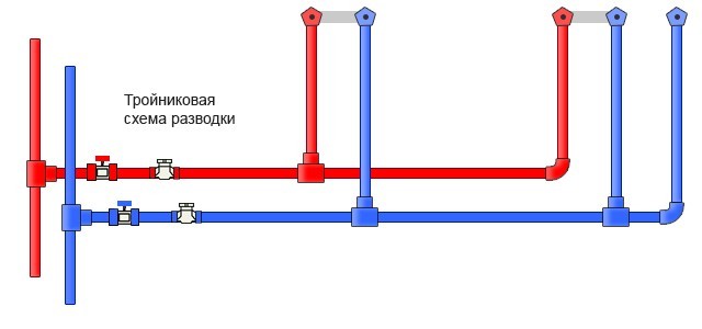 troinikovaya-razvodka.jpg