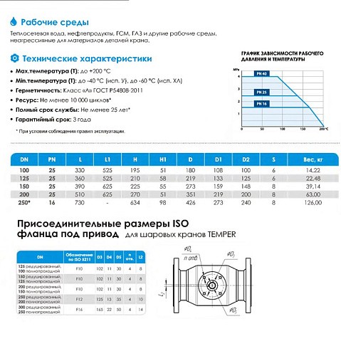 Кран стальной шаровой цельносварной TEMPER КШ.Ф.П.П-П, DN 200 PN 25, 510мм, полнопроходной, приварной с ручкой купить в Кемерово | "Проконсим"