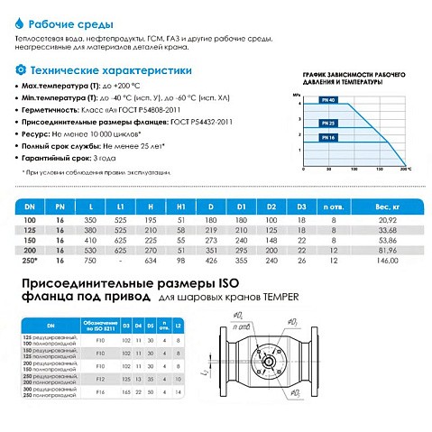 Кран стальной шаровой цельносварной TEMPER КШ.Ц.Ф.П-П, DN 150 PN 16, 410мм, полнопроходной, фланцевый с ручкой купить в Кемерово | "Проконсим"