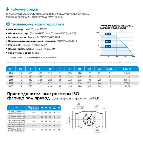 Кран стальной шаровой цельносварной TEMPER КШ.Ц.Ф, DN 125 PN 16, 350мм, стандартнопроходной, фланцевый с ручкой купить в Кемерово | "Проконсим"
