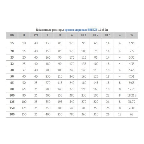 Кран стальной шаровой цельносварной BREEZE 11с32п, DN 20 PN 40, 150мм, стандартнопроходной, фланцевый с ручкой купить в Кемерово | "Проконсим"