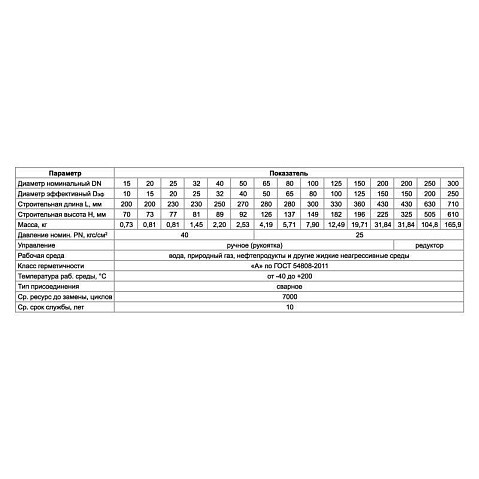 Краны стальные шаровые цельносварные PR DN 150-300 PN 25 приварные ISO с редуктором PR купить в Кемерово | "Проконсим"
