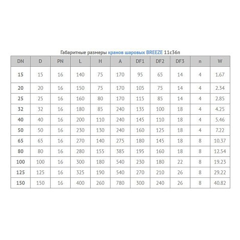 Кран стальной шаровой цельносварной BREEZE 11с36п, DN 25 PN 16, 160мм, полнопроходной, фланцевый с ручкой купить в Кемерово | "Проконсим"