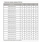Задвижка стальная 30с941нж DN 50 PN 16 фланцевая под привод L=180мм класс ''А'' МЗТА купить в Кемерово | "Проконсим"