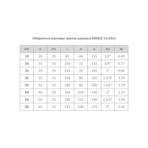 Кран стальной шаровой цельносварной 11с39п1 DN 32 PN 25 130мм стандартнопроходной муфта-муфта с ручкой BREEZE купить в Кемерово | "Проконсим"