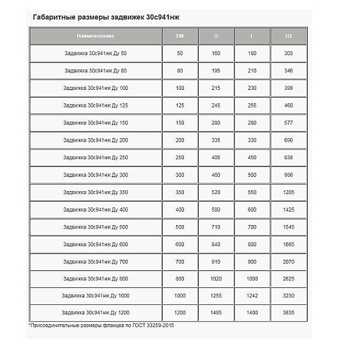 Задвижки стальные 30с941нж DN 50-300 PN 16 фланцевые под электропривод МЗТА купить в Кемерово | "Проконсим"