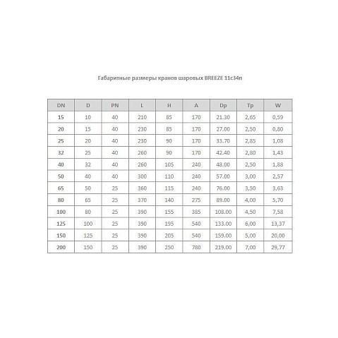 Краны стальные шаровые цельносварные Breeze 11с34п DN 32-80 PN 25-40 приварные-фланцевые рычаг купить в Кемерово | "Проконсим"