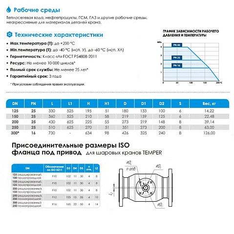 Краны стальные шаровые цельносварные DN 125-200 PN 25 приварные рычаг ISO Temper купить в Кемерово | "Проконсим" Краны стальные шаровые цельносварные DN 125-200 PN 25 приварные рычаг ISO Temper купить в Кемерово | "Проконсим"
