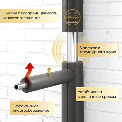 Трубки теплоизоляционные Energoflex Super толщина 9мм купить в Кемерово | "Проконсим"
