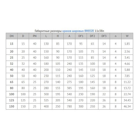 Кран стальной шаровой цельносварной BREEZE 11с38п, DN 15 PN 40, 140мм, полнопроходной, фланцевый с ручкой купить в Кемерово | "Проконсим"